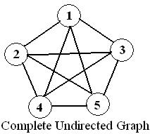 Complete Graph