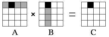 sample matrix multiplication
